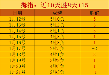 申花拼搏工,體落败,夺冠路途更,爱游戏app,爱游戏官网,爱游戏体育官网,爱游戏体育app