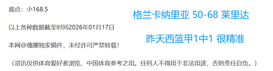 莱昂纳多进,球效率冠绝,巴西,爱游戏app,爱游戏官网,爱游戏体育官网,爱游戏体育app