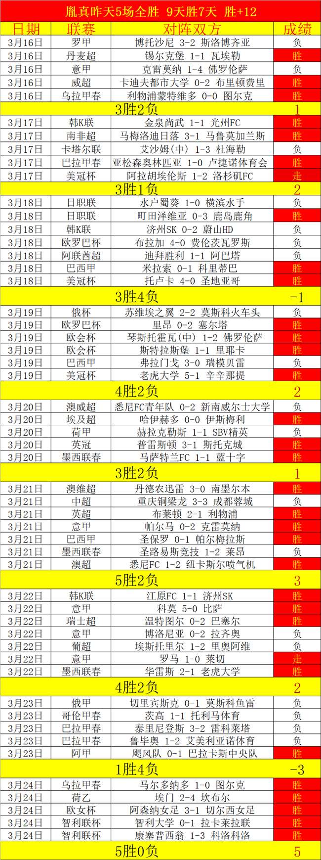 菲律宾,不敌瑞士女,巴赫曼点球,爱游戏app,爱游戏官网,爱游戏体育官网,爱游戏体育app