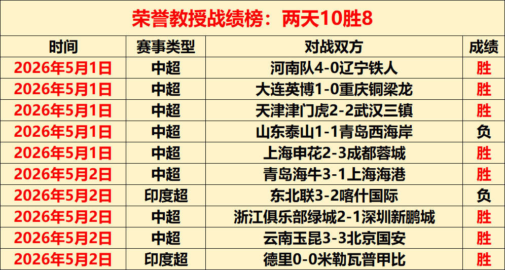 埃奇库姆复,出高效表现,罚球百发百,爱游戏app,爱游戏官网,爱游戏体育官网,爱游戏体育app