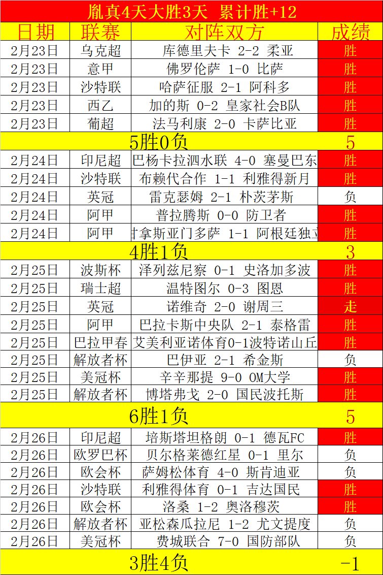 重磅消息,归化首战告,捷失败,爱游戏app,爱游戏官网,爱游戏体育官网,爱游戏体育app