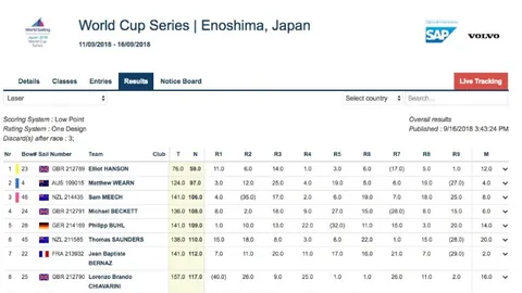 皇馬曼聯爭奪拜仁3500萬歐元邊鋒科曼
