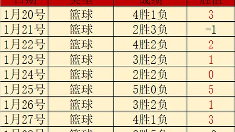 那不勒斯与国际米兰意甲第25轮战平，因西涅点球破门，哲科贡献进球